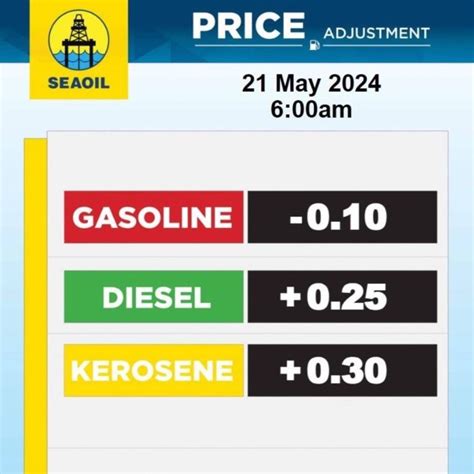 gas prices tomorrow in toronto